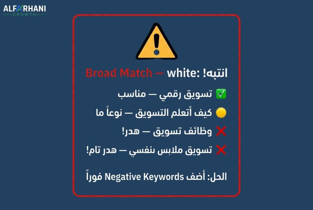 تحذير بصري من مخاطر المطابقة الواسعة (Broad Match) مع أمثلة توضيحية
