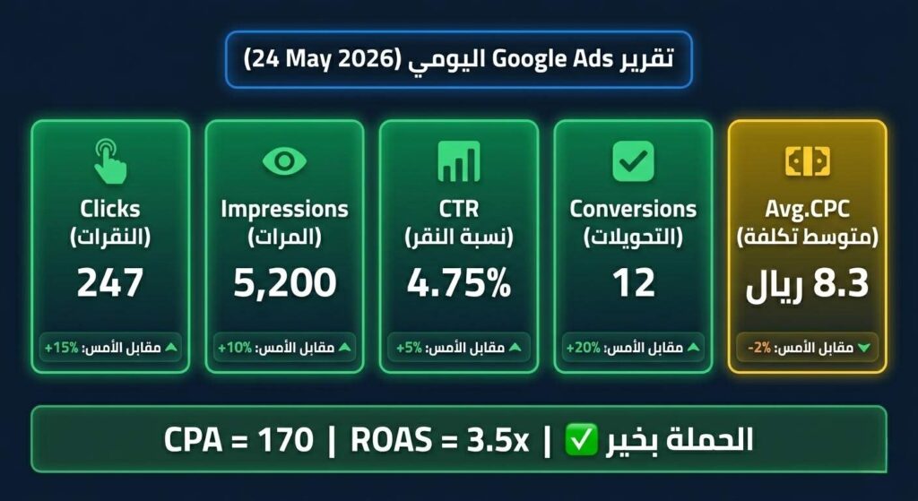 google-ads-daily-report-dashboard.png