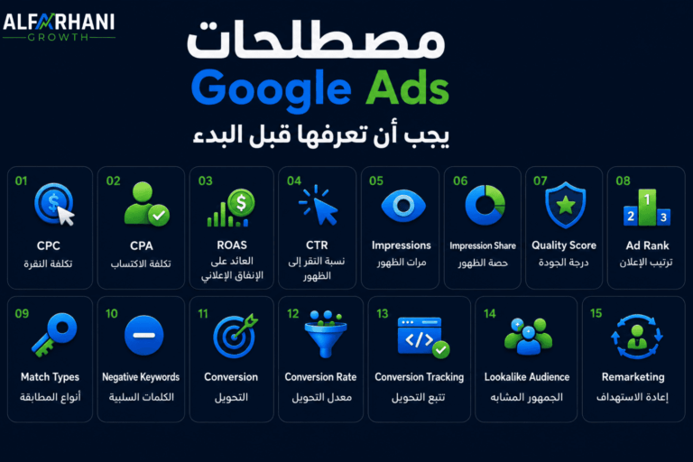 مصطلحات Google Ads بالعربي — CPC وCTR وQuality Score شرح مبسط 2025
