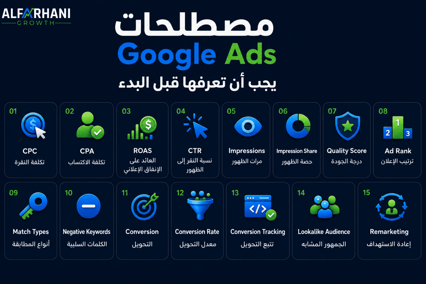 مصطلحات Google Ads بالعربي — CPC وCTR وQuality Score شرح مبسط 2025