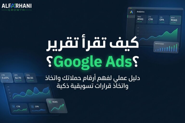 لوحة تحكم احترافية لتحليل تقرير Google Ads تعرض مؤشرات CTR وCPA وROAS داخل واجهة تسويق رقمية حديثة بخلفية داكنة
