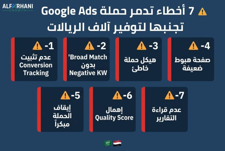 7 أخطاء شائعة في Google Ads تدمر الحملات وكيف تتجنبها