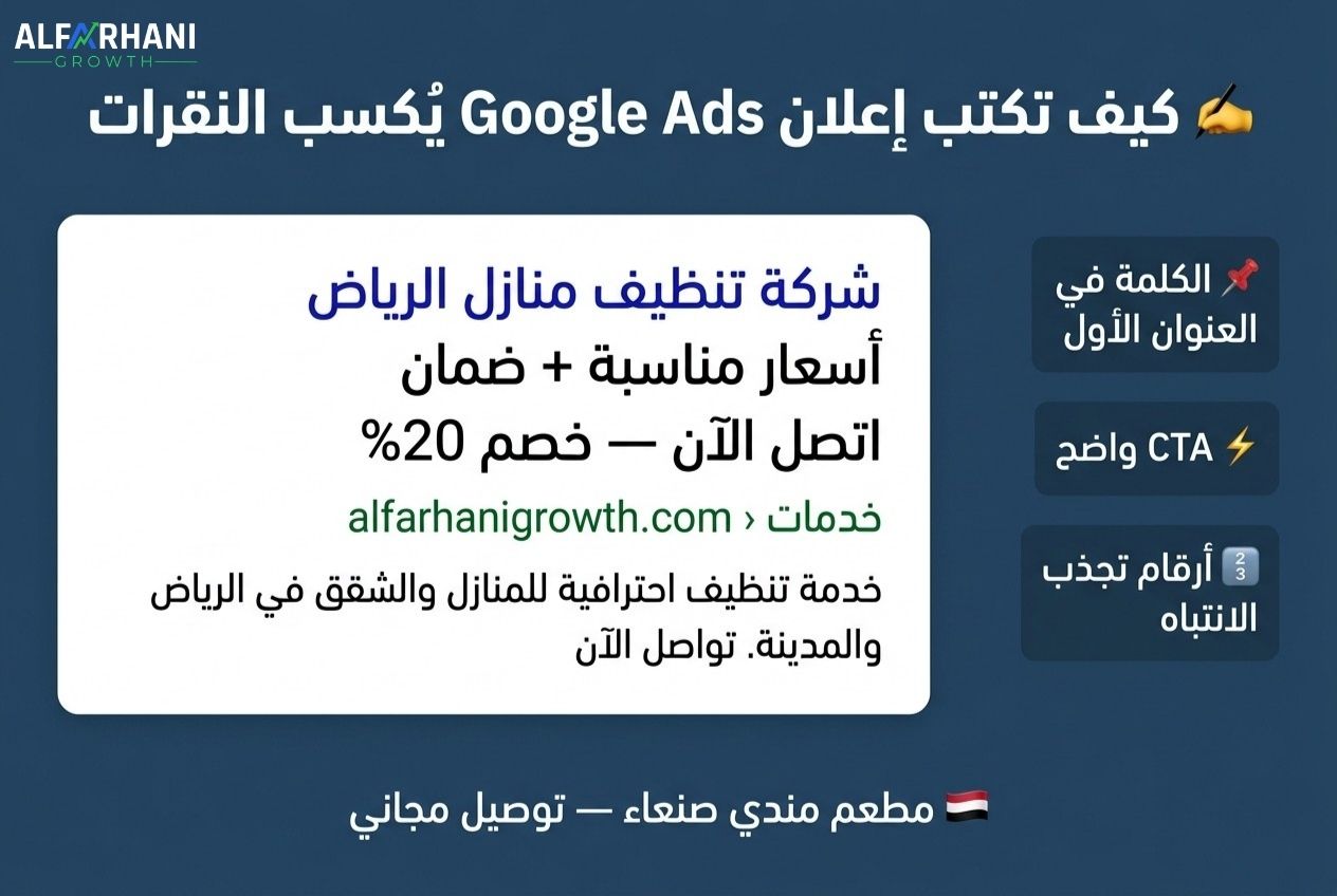 مثال عملي يوضح كيفية كتابة إعلان Google Ads ناجح باستخدام الكلمة المفتاحية والعنوان الجذاب وعبارة الحث على الإجراء CTA.