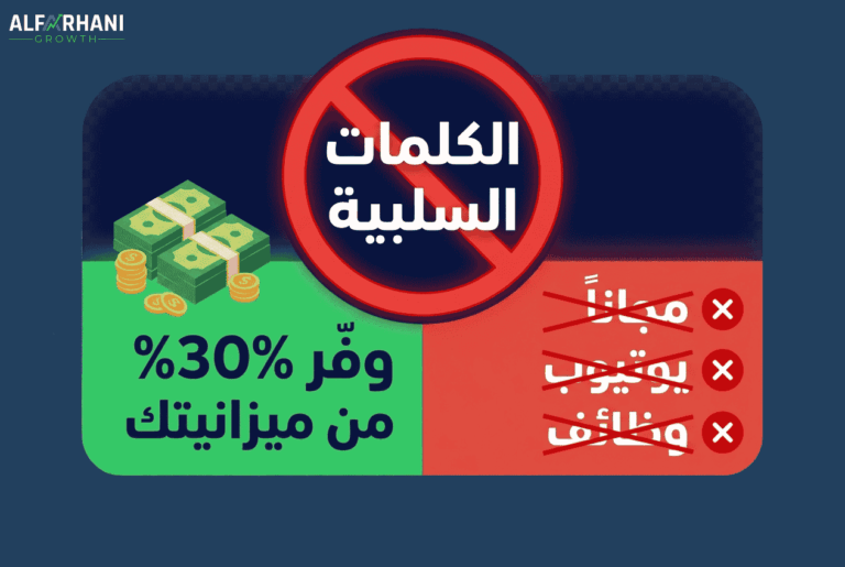 إنفوجرافيك توضيحي يظهر كيفية استخدام الكلمات المفتاحية السلبية لمنع هدر الميزانية الإعلانية وحظر الكلمات غير المستهدفة مثل مجاناً، يوتيوب، ووظائف بنسبة 30%.